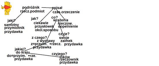 Wypisz części mowy i części zdania – zadania, ściągi i testy – Zapytaj