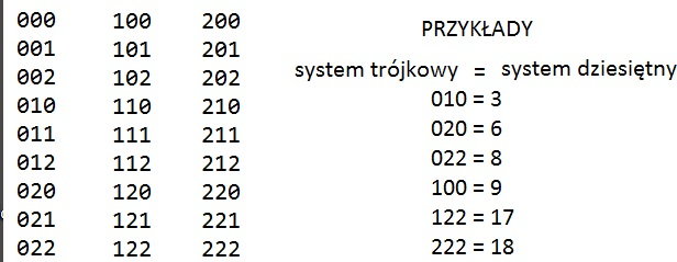 Ile Jest Liczb Trzycyfrowych Mniejszych Od 500