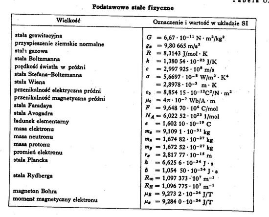 Fizyka kwantowa. Jak obliczyć promień orbity atomu wodoru wg Bohra