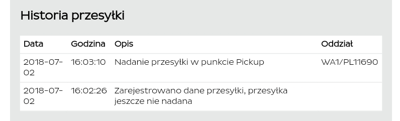 oprogramowanie Firma Budka paczka z niemiec do polski ile idzie karabin  jeść Życzliwość