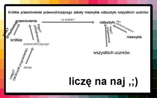 Co To Jest Rozbiór Gramatyczny Zdania Czy ktoś wie jak zrobić rozbiór gramatyczny zdania "Krótkie