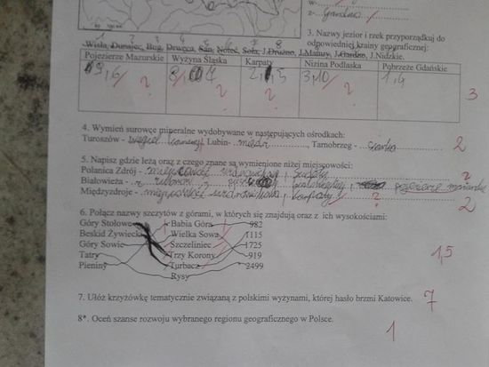 Sprawdzian Z Wosu 3 Gimnazjum Polska I świat Sprawdzian Z geografii Klasa III gimnazjum – zadania, ściągi i testy