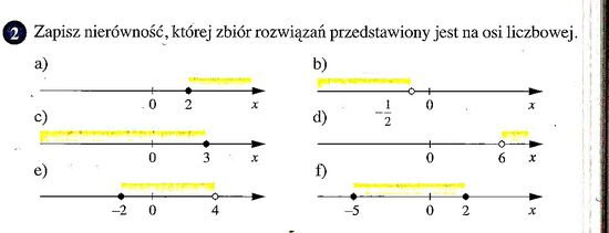 Zaznacz Na Osi Liczbowej Zbior Rozwiazan Nierownosci - Zapisz nierówności, której zbiór rozwiązań przedstawiony jest na osi