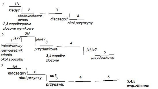 Zdania wielokrotnie złożone. - opis. – zadania, ściągi i testy