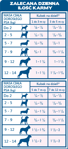 szczeaniakai-RASY-MALE---Kurczak-z-Platkami-Owsianymi.png