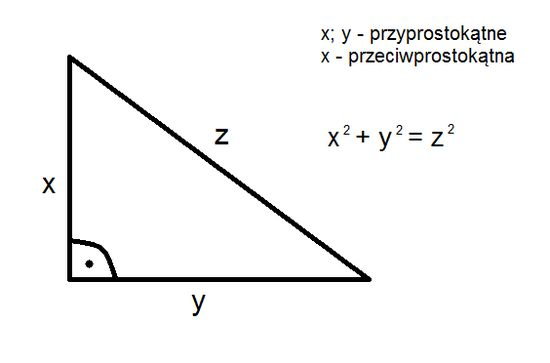 Co to są przyprostokątne i przeciwprostokątne – zadania, ściągi i testy