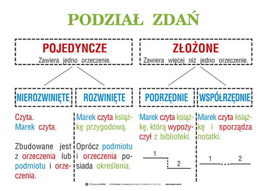ktry szereg wyrazów tworzą same bezokoliczniki? – zadania, ściągi i