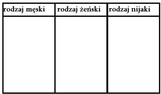 W podanym tekście wypisz wszystkie rzeczowniki i wpisz je w podstawowej