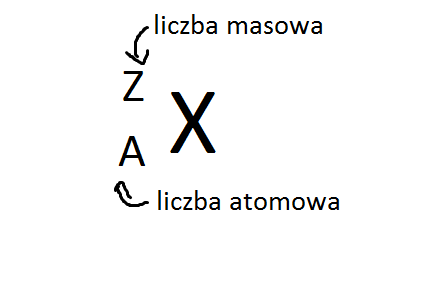Liczba masowa i liczba atomowa, na tym rysunku jest dobrze? – zadania,  ściągi i testy – Zapytaj.onet.pl