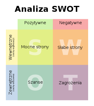 320px-SWOT_pl.svg.png