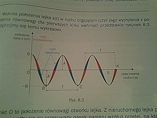 Sprawdzian Fizyka Drgania I Fale 1 zad z fizyki, drgania i fale sprężyste(2gim)? – zadania, ściągi i