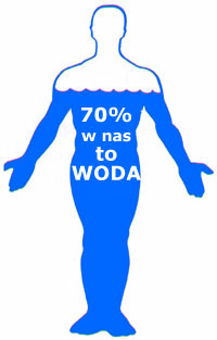 70%20w%20nas%20to%20woda.jpg