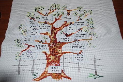 Jak Zrobić Drzewo Genealogiczne Rodziny Zadania ściągi