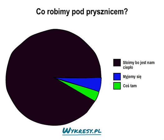 po raz pierwszy nie ma erekcji