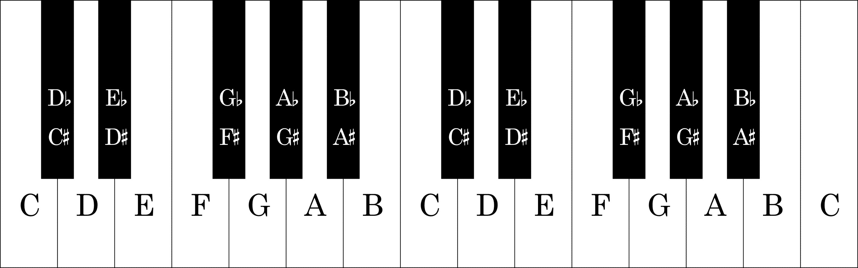 Центральный устой тональности 6 букв. Раскладка нот на пианино. Тональности на пианино. Ноты клавиши. Обозначение нот.