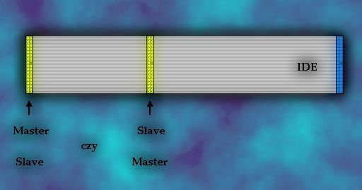 Taśma IDE - który to master a który to slave ? - Zapytaj.onet.pl