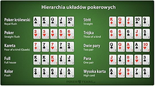 Poker