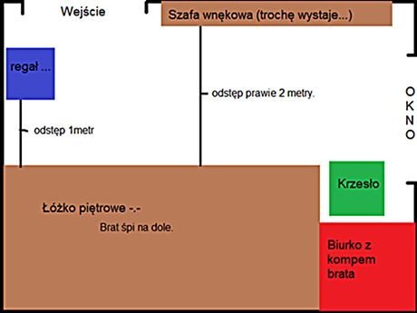 Mały Pokój Z 18letnim Bratem Jak Go Tanio Urządzić