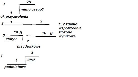 Podkreśl orzecenia,pidziel zdania na składowe,ponumeruj je wstaw