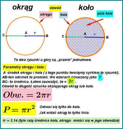 Oblicz obwód i pole koła o promieniu r=3 . – zadania, ściągi i testy –  Zapytaj.onet.pl