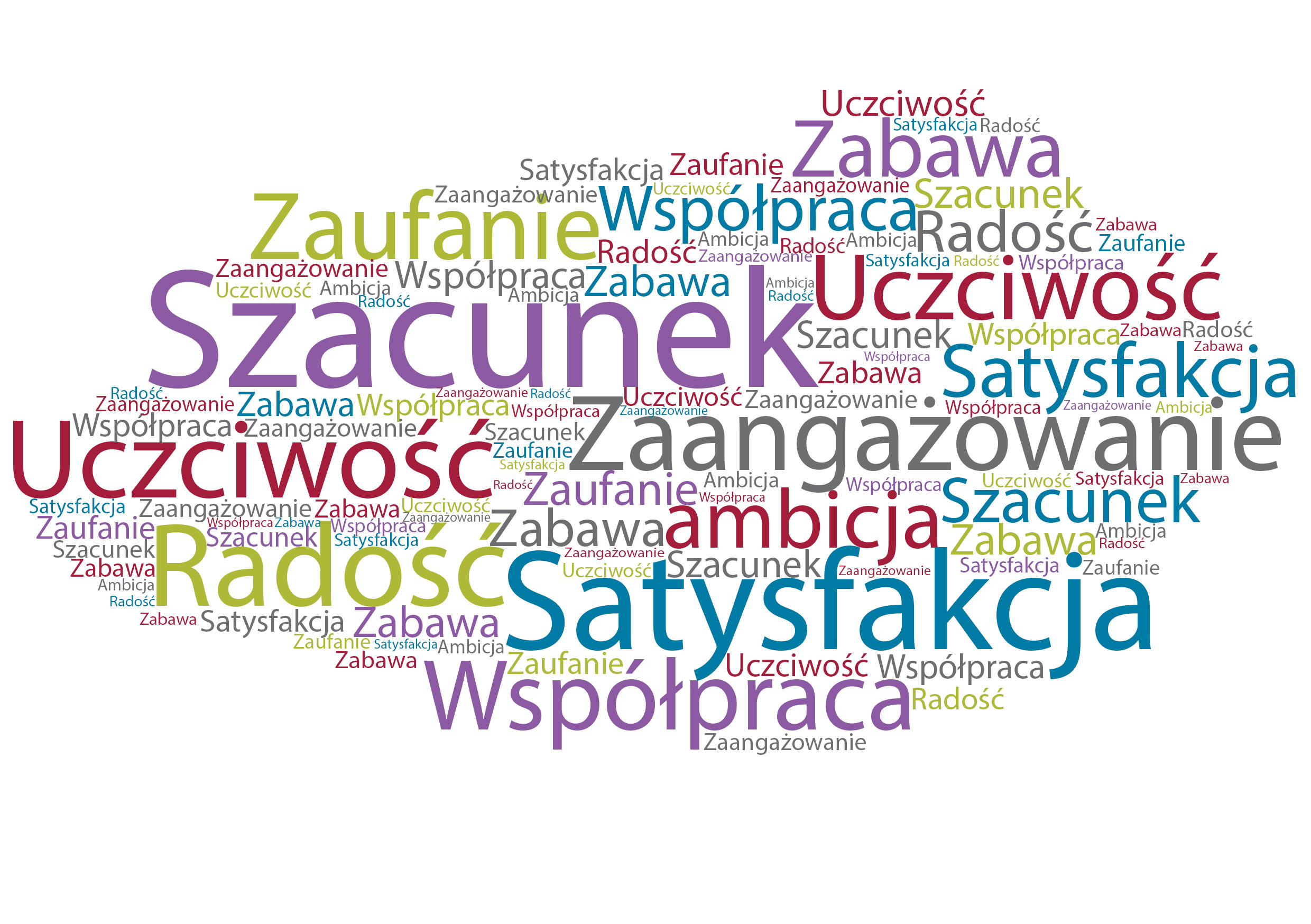 Wymień Wartości Które Pragnąłbyś Realizować W Swoim życiu