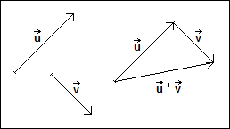 dodawanie-wektorow-1.png