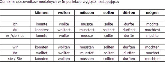Jaki jest szyk wyrazów w niemieckim zdaniu prostym w czasie Imperfekt z