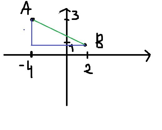 Obrazem punktu A(-4,3) w symetrii względem punktu P jest punkt B(2,1