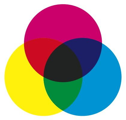 Z jakich trzech podstawowych kolorów składa się kolor czarny? – zadania,  ściągi i testy – Zapytaj.onet.pl