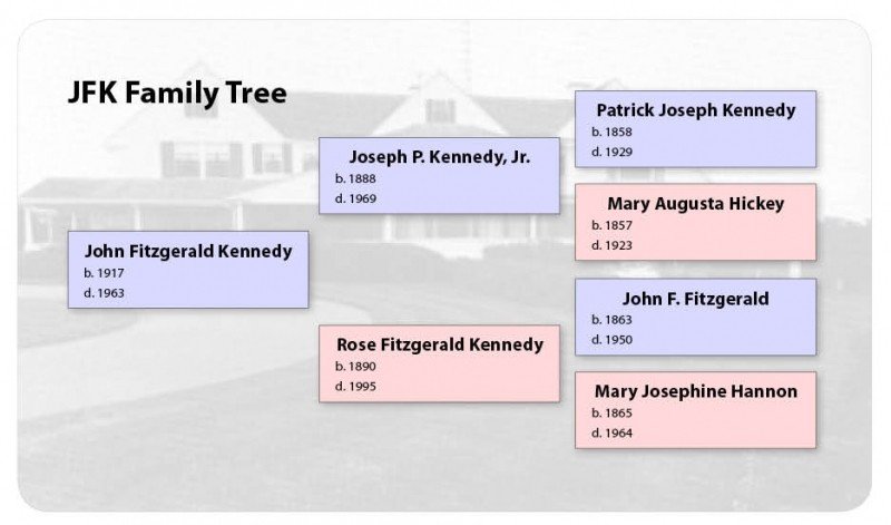 family-tree-sample.jpg