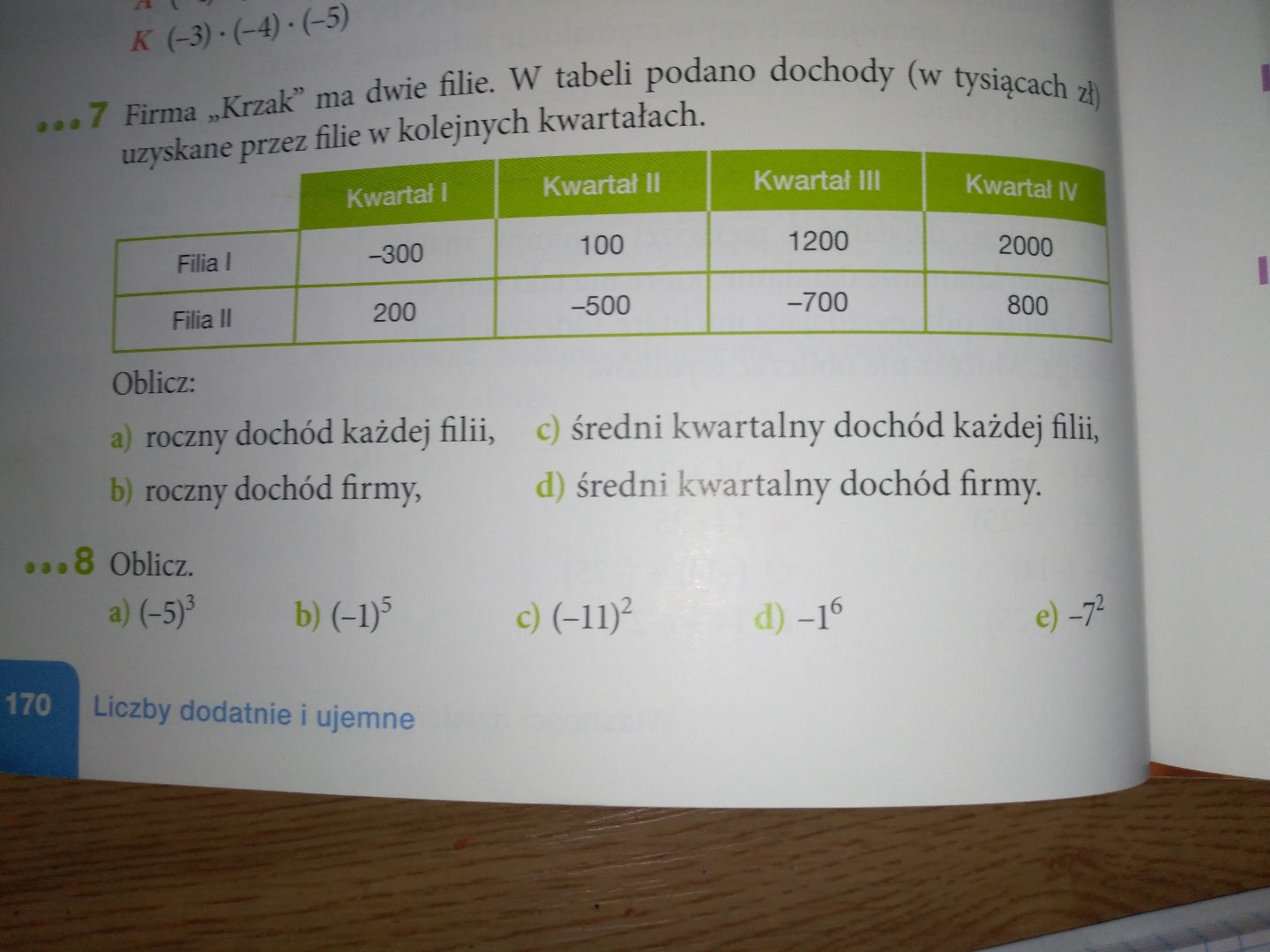 Zad 3 Str 170 Matematyka Klasa 6 Zad 3 Str 170 Matematyka Klasa 6 - Margaret Wiegel