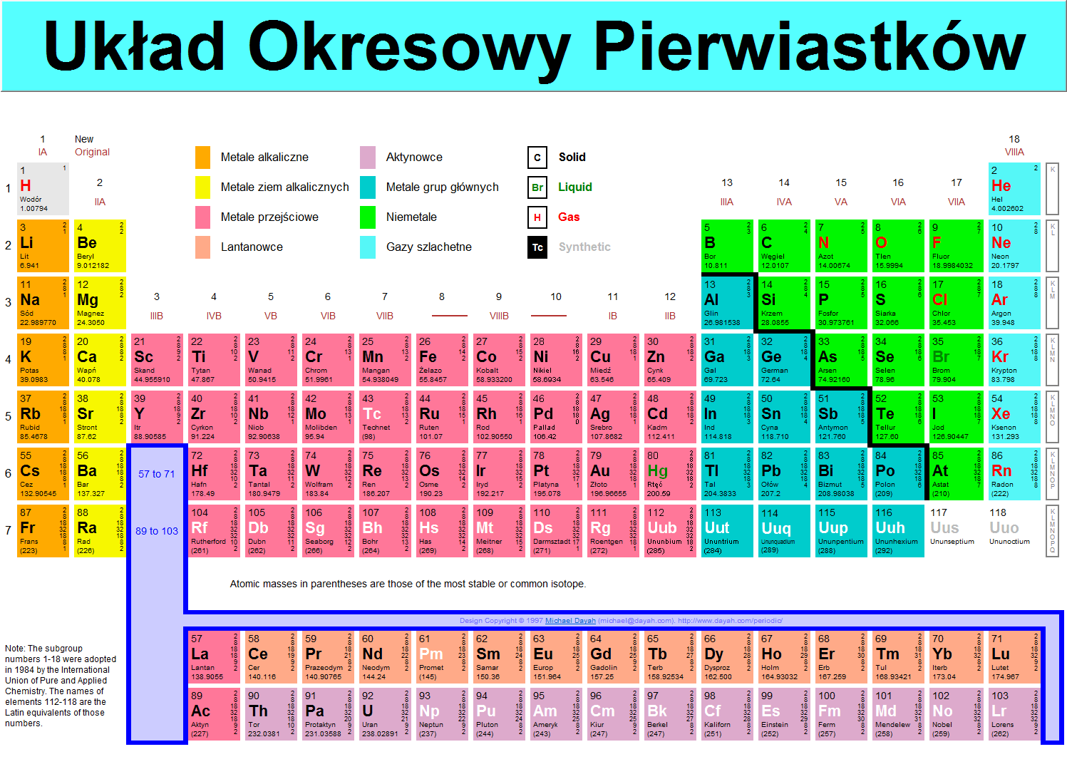 uk%C5%82ad%20okresowy.png