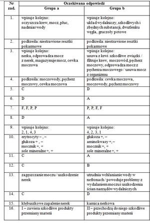 Puls życia 2 sprawdziany pdf