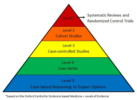 pyramid-of-evidence.jpg