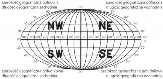 Określanie szerokości i długości geograficznej. – zadania, ściągi i