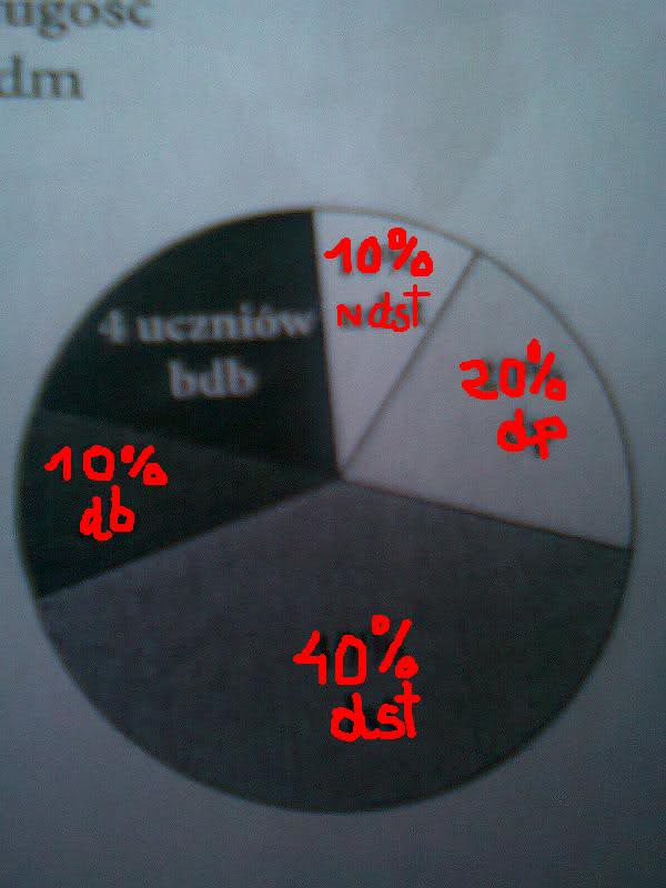 Na diagramie kołowym zilustrowano wyniki ankiety. Jaką miarę ma kąt o
